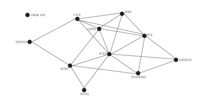 Redes institucionales en el sector del software: un análisis de la experiencia de Tandil